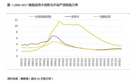 警钟长鸣：海外信用卡还款危机的启示