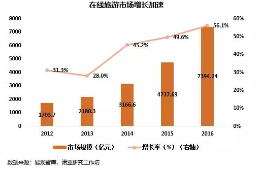 信用卡市场的抢占：决战于场景
