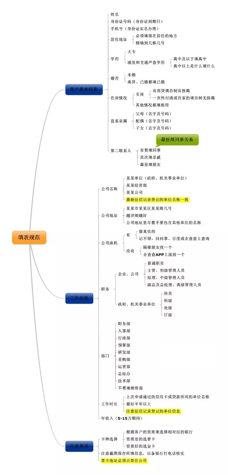 9家银行偏好整理 信用卡申请信息就该这样填！