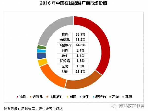 信用卡市场的抢占：决战于场景