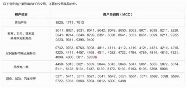 信用卡积分怎么都攒不够？警惕这些“吞分黑洞”！