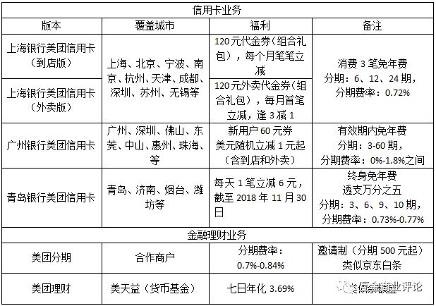 美团信用卡，给银行做的嫁衣？