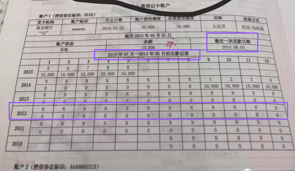 事关重大！央行新版征信系统上线 你的个人征信报告要改版了！