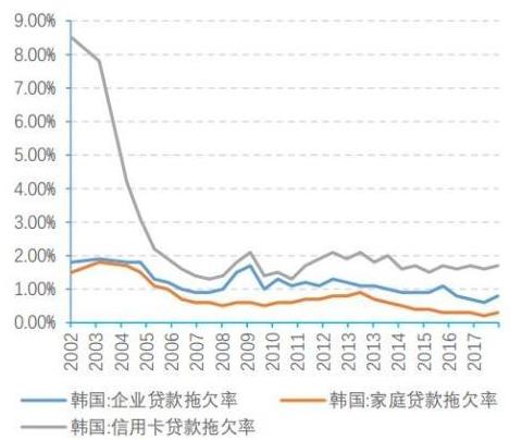 “人手一张信用卡”为什么还没实现？看看邻国的教训