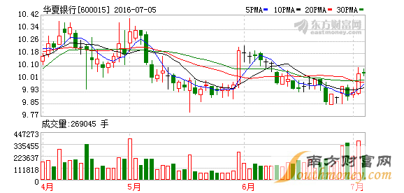 K图 sh600015
