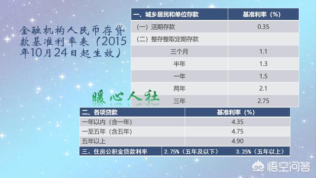 银行利率大幅上调，如何让存钱利息最高？