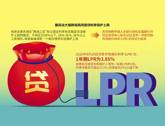民间借贷利率保护上限锚定为1年期LPR的4倍。最新1年期LPR为3.85%，4倍即为15.4% IC photo