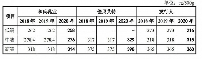 图源：红星美羚招股书