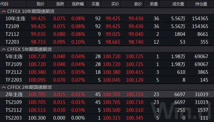 （图片来自：Wind金融终端国债期货）