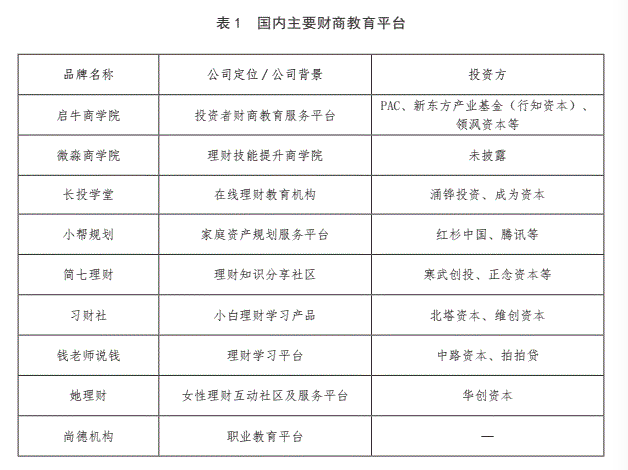 图片来源：《国民财商教育白皮书（2021年）》