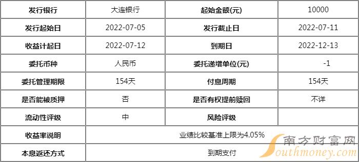 大连银行鲲鹏理财悦享封闭净值型理财产品2022年第63期 起售金额是多少