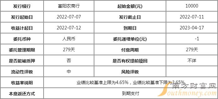 浙江富阳农村商业银行丰收富盈人民币理财产品怎么样