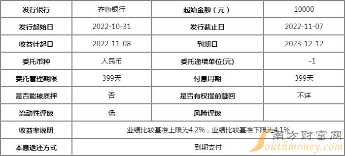 鸿运财富2022年32号将开售 齐鲁银行的理财产品怎么购买