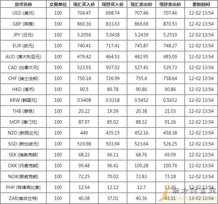 808比特币创始人颜万卫 炮制比特币风险大_0.0015比特币值多少人民币_外国的比特币便宜中国的比特币贵为什么?