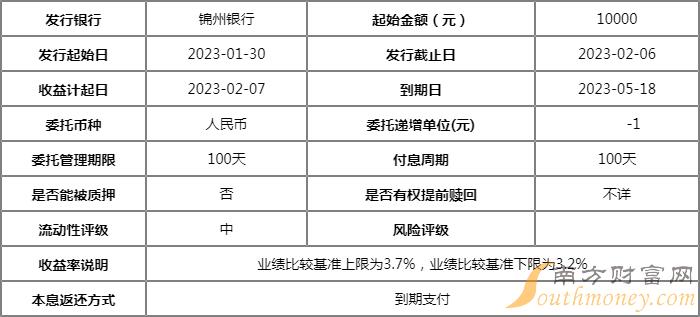 锦州银行锦鲤鸿福3个月040期封闭式在售怎么样